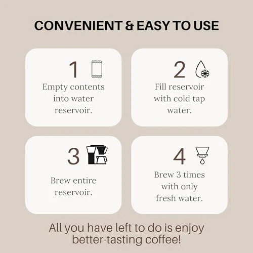 Combo Clean- Descaler and Cleaner- 6 Month Supply (4 packs) - Image 7